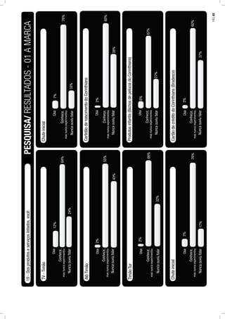 PESQUISA/RESULTADOS-01AMARCA
TV-Timão
Usa
Nuncaouviufalar
12%
Conhece,
masnuncaexperimentou64%
24%
19-Dosprodutoseserviçoslistados,você:
AlôTimão
Usa
Nuncaouviufalar
2%
Conhece,
masnuncaexperimentou
55%
43%
TimãoTur
Usa
Nuncaouviufalar
2%
Conhece,
masnuncaexperimentou
66%
32%
Chuteinicial
Usa
Nuncaouviufalar
7%
Conhece,
masnuncaexperimentou
76%
17%
Chuteinicial
Usa
Nuncaouviufalar
7%
Conhece,
masnuncaexperimentou
76%
16%
CertidãodenascimentodoCorinthians
Usa
Nuncaouviufalar
2%
Conhece,
masnuncaexperimentou
60%
38%
Produtosinfantis(BichosdepelúciadoCorinthians)
Usa
Nuncaouviufalar
6%
Conhece,
masnuncaexperimentou
67%
27%
CartãodecréditodoCorinthians(Bradesco)
Usa
Nuncaouviufalar
3%
Conhece,
masnuncaexperimentou
60%
37%
PÁG.85
 