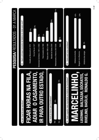 Sesim:Qualfoiessesacrifício?
PESQUISA/RESULTADOS-01AMARCA
23-VocêjáchoroupeloCorinthians?
Sim
Não30%
70%
24-QualojogadormaisimportantenahistóriadoCorinthians?
25-Qualoprincipalmomentodahistóriadoclubeparavocê?
InvasãoaoMaracanãem197610%
14%
26-Comovocêviroucorintiano?
Inﬂuênciadafamília42%
5%
FimdaFilaem1977
DemocraciaCorintiana(1981a1985)
Títulobrasileirode1990
Títulosentre1995a1999
MundialdeClubes2000
RebaixamentoeRetorno2007/2008
Outro
5%
5%
12%
20%
31%
3%
Inﬂuênciadosamigos
Ninguémmeinﬂuenciou53%
FICARHORASNAFILA,
ADIAROCASAMENTO,
IRPARAOUTROESTADO,
MARCELINHO,
LUIZINHO,BALTAZAR,SÓCRATES,
RIVELINO,BASÍLIO,RONALDOG.
PÁG.87
 