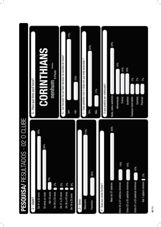 PESQUISA/RESULTADOS-02OCLUBE
2-idade?
Até18anos
De19a25anos
De26a30anos
De31a35anos
De36a40anos
De41a50anos
50anosoumais
3-Sexo:
Masculino
Feminino26%
74%
60%
14%
14%
10%
2%
4-Qualsuarendafamiliar?
5-Paraquetimevocêtorce?
CORINTHIANS
6–Sertorcedorfoiumfatordecisivonaescolhadoclube?
sim
não23%
77%
7-Estásatisfeitocomoclubeemqueestáassociado?
Sim
Não17%
83%
49%
36%
7%
2%
2%
2%
2%
Até1sálariomínimo
Entre01a03saláriosmínimos
Entre03a05saláriosmínimos
Entre05a07saláriosmínimos
Maisde07salários
nenhumS.Paulo
Santos
Quadras
Piscinas
Eventos
Espaçosreservados
Alimentação
Outros:
Oquepoderiasermelhorado?
Nada,estousatisfeito33%
18%
14%
14%
7%
7%
7%
92PÁG.
 