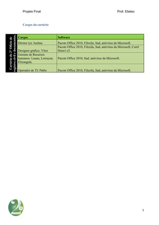Projeto Final Prof. Elielso
5
Cargos do cartório
Cartóriodo2°Oficiode
registrociviledocumentos.
Cargos Software
Diretor (a): Joelma Pacote Office 2010, Filezila, Sad, antivírus da Microsoft.
Designer gráfico: Vitor
Pacote Office 2010, Filezila, Sad, antivírus da Microsoft, Corel
Drawl x5.
Gerente de Recursos
humanos: Luana, Lorrayne,
Elizangela.
Pacote Office 2010, Sad, antivírus da Microsoft.
Operador de TI: Pablo Pacote Office 2010, Filezila, Sad, antivírus da Microsoft.
 