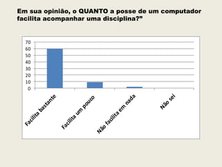 Em sua opinião, o QUANTO a posse de um computador
facilita acompanhar uma disciplina?”

70
60
50
40
30
20
10
0

 