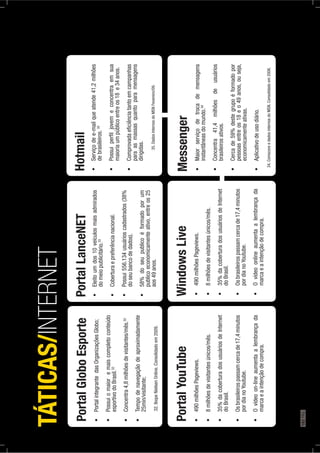 PortalGloboEsporte
esportivodoBrasil.32
32
25min/visitante;
32.IbopeNielsenOnline.Consolidadoem2009.
TÁTICAS/INTERNET
PortalYouTube
doBrasil.
pordianoYoutube.
marcaeaintençãodecompra.
PortalLanceNET
domeiopublicitário.33
doseubancodedados).
publicoeconomicamenteativo,entreos25
aos49anos.
WindowsLive
doBrasil.
pordianoYoutube.
marcaeaintençãodecompra.
Messenger
instantâneasdomundo.34
brasileirosativos.
pessoasentreos18eo49anos,ouseja,
economicamenteativas.
34.ComscoreedadosinternosdoMSN.Consolidadoem2006.
Hotmail
debrasileiros.35
maioriaumpúblicoentreos18e34anos.
paraasmassasquantoparamensagens
dirigidas.
35.DadosInternosdoMSNFevereiro/09.
182PÁG.
 