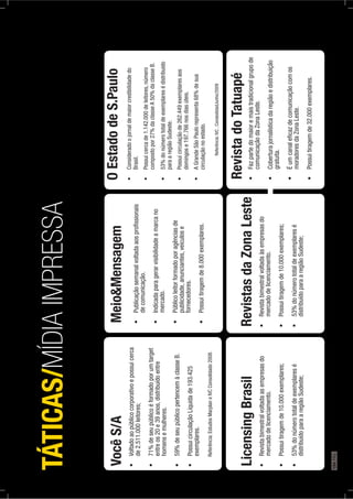 VocêS/A
de2.511.000leitores;
entreos20e39anos,distribuídoentre
homensemulheres.
exemplares.
Referência:EstudosMarplaneIVCConsolidado2008.
Meio&Mensagem
decomunicação.
mercado.
publicidade,anunciantes,veículose
fornecedores.
LicensingBrasil
mercadodelicenciamento.
distribuídoparaaregiãoSudeste;
TÁTICAS/MÍDIAIMPRESSA
RevistasdaZonaLeste
mercadodelicenciamento.
distribuídoparaaregiãoSudeste;
RevistadoTatuapé
comunicaçãodaZonaLeste.
gratuita.
moradoresdaZonaLeste.
OEstadodeS.Paulo
Brasil.
compostopor27%daclasseA50%daclasseB.
paraaregiãoSudeste.
domingose197.766nosdiasúteis.
circulaçãonoestado.
Referência:IVC,ConslodidadJunho/2009
184PÁG.
 
