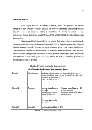 14
6 METODOLOGIA
Este projeto trata de um estudo descritivo, sendo uma pesquisa de caráter
bibliográfica com análise de dados pautada na temática abordada. Enquanto pesquisa
descritiva buscou-se descrever sobre a importância da família na escola e suas
implicações na vida escolar do estudante a partir de categorias listadas para composição
da pesquisa.
Os artigos utilizados como fonte de análise foram encontrados nas bases de
dados da Scientific Eletronic Library Online (SciELO), e Google Acadêmico, Sites da
internet, através do qual foi possível encontrar inúmeros textos que tratavam da temática.
Como forma de padronização das buscas nas bases de dados científicos Scielo e Lilacs,
foram utilizados os seguintes descritores: Família, Escola, Estudantes. Estes descritores
possibilitaram cruzamentos, para busca nas bases de dados, facilitando, portanto os
achados presentes no projeto.
Quadro 1 Etapas da seleção de documentos
Identificação dos Estudos das Bases de Dados
Etapa 01 Identificação Artigos selecionados por bases de dados (n=45)
Scientific Electronic Library Online (SciELO) n=15
Google Acadêmico n=15
Site da internet n=15
Etapa 02 Triagem Artigos excluídos:
(n=40)
pelo Resumo n=5
pelo Título n=35
Artigos excluídos (n=40)
artigos que não
atenderam aos critérios de
elegibilidade
Leitura completa
(n= 05)
Etapa 03 Inclusão Artigos incluídos (n=05)
Fonte: Dados da pesquisa, 2024
 