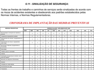 6.11 - SINALIZAÇÃO DE SEGURANÇA: Todas as frentes de trabalho e caminhos de serviços serão sinalizadas de acordo com os riscos de acidentes existentes e obedecendo aos padrões estabelecidos pelas Normas Internas, e Normas Regulamentadoras. CRONOGRAMA DE IMPLANTAÇÃO DAS MEDIDAS PREVENTIVAS X X X X X X X X X X X Treinamento X X X X X X X X X X X Escoramentos de valas X X X X X X X X X X X Proteções em valas abertas X X X X X X X X X X X Acessos X X X X X X X X X X X Manuseio de máquinas e ferramentas X X X X X X X X X X X Sinalização de segurança na rodovia, ruas e frente de trabalho X X X X X X X X X X Incêndio X X X X X X X Trabalho noturno -iluminação X X X X X X X X X X Eletricidade X X X X X X X X X X Manutenção máquinas, equipamentos e ferramentas X X X X X X X X X X X Deslocamento de veículo / equipamento sobre rodas X X X X X X X X X X X Deslocamento de veículos / equipamentos na carreta X X X X X X X X X X X Transporte de equipamento pesado X X X X X X X X X X X Movimentação e transporte de materiais e pessoas FEV JAN DEZ NOV OUT SET AGO JUL JUN MAI ABR MAR PERÍODO DA AÇÃO / IMPLEMENTAÇÃO 2009 MEDIDAS PREVENTIVAS 