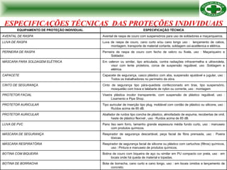 ESPECIFICAÇÕES TÉCNICAS  DAS PROTEÇÕES INDIVIDUAIS Bota de borracha, cano curto e cano longo, uso : em locais úmidos e lançamento de concreto. BOTINA DE BORRACHA Botina de couro com biqueira de aço ou similar em PU compacto cor preta, uso : em locais onde há queda de material e topadas. BOTINA COM BIQUEIRA Respirador de segurança facial de silicone ou plástico com cartuchos (filtros) químicos, uso : Pintura e manuseio de produtos químicos. MÁSCARA RESPIRATÓRIA Respirador de segurança descartável, peça facial de fibra prensada, uso : Poeira tóxicas. MÁSCARA DE SEGURANÇA Pano liso sem forro, tamanho grande espessura média fundo curto, uso : manuseio com produtos químicos. LUVA DE PVC Abafador de ruídos tipo concha de plástico, almofadado de espuma, recobertas de vinil, haste de plástico flexível , uso : Ruídos acima de 85 dB. PROTETOR AURICULAR  Tipo auricular de inserção tipo plug, moldável com cordão de plástico ou silicone, uso : Ruídos acima de 85 dB. PROTETOR AURICULAR  Viseira plástica incolor transparente, com suspensão de plástico regulável, uso : Lixamento e Pipe Shop. PROTETOR FACIAL Cinto de segurança tipo pára-quedista confeccionado em tiras, tipo suspensório, mosquetão com trava e talabarte de nylon ou corrente, uso : montagem CINTO DE SEGURANÇA Capacete de segurança, casco plástico com aba, suspensão ajustável e jugular, uso : Todos os trabalhadores no perímetro da obra. CAPACETE Em celeron ou similar, tipo articulada, contra radiações infravermelha e ultravioleta, visor com lente protetora, coroa de suspensão regulável, uso :Soldagem e elétrica. MÁSCARA PARA SOLDAGEM ELÉTRICA Perneira de raspa de couro com fecho de velcro ou fivela, uso : Maçariqueiro e Soldador. PERNEIRA DE RASPA Luva de raspa de couro, cano curto e/ou cano longo uso :  lançamento de cabos, montagem, transporte de material cortante, soldagem oxi-acetilenica e elétrica.  LUVA DE RASPA Avental de raspa de couro com suspensórios para uso de soldadores e maçariqueiros. AVENTAL DE RASPA ESPECIFICAÇÃO TÉCNICA EQUIPAMENTO DE PROTEÇÃO INDIVIDUAL 