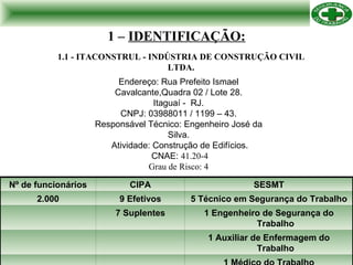 1 –  IDENTIFICAÇÃO: 1.1 - ITACONSTRUL - INDÚSTRIA DE CONSTRUÇÃO CIVIL LTDA. Endereço: Rua Prefeito Ismael Cavalcante,Quadra 02 / Lote 28. Itaguaí -  RJ. CNPJ: 03988011 / 1199 – 43. Responsável Técnico: Engenheiro José da Silva. Atividade: Construção de Edifícios. CNAE:  41.20-4 Grau de Risco: 4 1 Médico do Trabalho 1 Auxiliar de Enfermagem do Trabalho   1 Engenheiro de Segurança do Trabalho 7 Suplentes   5 Técnico em Segurança do Trabalho 9 Efetivos 2.000 SESMT CIPA Nº de funcionários 