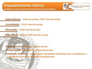 Enquadramento teórico
Estádios de desenvolvimento profissional dos EI (Katz)



 Sobrevivência - início da carreira, 1º/2º anos de serviço

 Consolidação - 2º/3º anos de serviço

 Renovação - 3º/4º anos de serviço

 Maturidade - entre o 3º/5º anos de serviço



 EI principiantes - até cinco anos de serviço
 EI experientes - para além de 20 anos de serviço
 Estudantes finalistas - analisar qual a identidade profissional que os estudantes a
     finalizarem o curso de formação inicial possuem
 