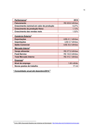 15
* Consolidado anual até dezembro/2014 4
4
Fonte: ABIA (Associação Brasileira das Indústrias da Alimentação) http://www.abia.org.br/vs/setoremnumeros.aspx
Performance* 2014
Faturamento R$ 529,6 bilhões
Crescimento nominal em valor de produção 9,27%
Crescimento da produção física 1,13%
Crescimento das vendas reais 1,52%
Comércio Exterior*
Exportações US$ 41,1 bilhões
Importações US$ 5,7 bilhões
Saldo Comercial US$ 35,4 bilhões
Mercado Interno*
Varejo alimentar R$ 277,6 bilhões
Food Service R$ 132,5 bilhões
Total Mercado Interno R$ 410,1 bilhões
Emprego*
Nível de emprego 1.66 milhão
Novos postos de trabalho 17 mil
 