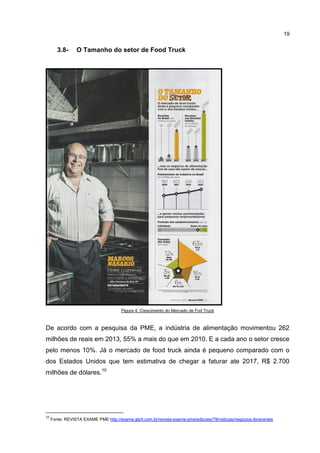 19
3.8- O Tamanho do setor de Food Truck
Figura 4: Crescimento do Mercado de Fod Truck
De acordo com a pesquisa da PME, a indústria de alimentação movimentou 262
milhões de reais em 2013, 55% a mais do que em 2010. E a cada ano o setor cresce
pelo menos 10%. Já o mercado de food truck ainda é pequeno comparado com o
dos Estados Unidos que tem estimativa de chegar a faturar ate 2017, R$ 2.700
milhões de dólares.10
10
Fonte: REVISTA EXAME PME http://exame.abril.com.br/revista-exame-pme/edicoes/79/noticias/negocios-itinerantes
 