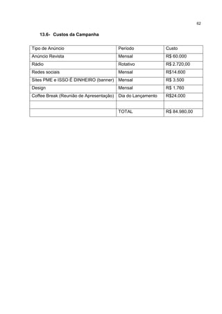 62
13.6- Custos da Campanha
Tipo de Anúncio Período Custo
Anúncio Revista Mensal R$ 60.000
Rádio Rotativo R$ 2.720,00
Redes sociais Mensal R$14.600
Sites PME e ISSO É DINHEIRO (banner) Mensal R$ 3.500
Design Mensal R$ 1.760
Coffee Break (Reunião de Apresentação) Dia do Lançamento R$24.000
TOTAL R$ 84.980,00
 