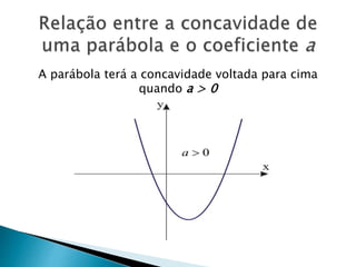 A parábola terá a concavidade voltada para cima
quando a > 0
 