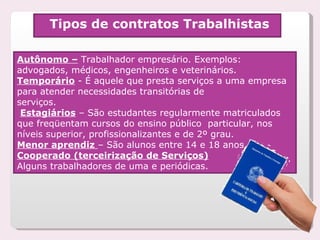 Tipos de contratos Trabalhistas Autônomo –  Trabalhador empresário. Exemplos: advogados, médicos, engenheiros e veterinários. Temporário  - É aquele que presta serviços a uma empresa para atender necessidades transitórias de  serviços.  Estagiários  – São estudantes regularmente matriculados que freqüentam cursos do ensino público  particular, nos níveis superior, profissionalizantes e de 2º grau.  Menor aprendiz  – São alunos entre 14 e 18 anos,  Cooperado (terceirização de Serviços) Alguns trabalhadores de uma e periódicas.  