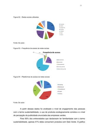 29

Figura 02 – Redes sociais utilizadas

Fonte: Do autor.
Figura 03 – Frequência de acesso às redes sociais

Figura 04 – Plataformas de acesso às redes sociais

Fonte: Do autor.

A partir desses dados foi analisado o nível de engajamento das pessoas
com o termo sustentabilidade, o uso de produtos ecologicamente corretos e o nível
de percepção da publicidade anunciada das empresas verdes.
Para 95% dos entrevistados que declararam ter familiaridade com o termo
sustentabilidade, apenas 41% deles consomem produtos com Selo Verde. O gráfico

 