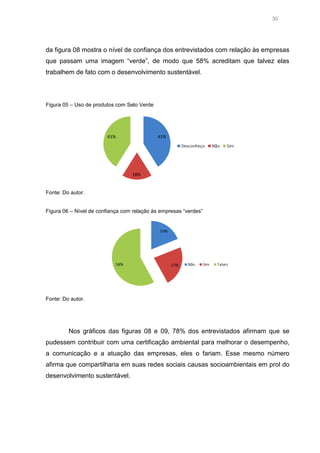 30

da figura 08 mostra o nível de confiança dos entrevistados com relação às empresas
que passam uma imagem “verde”, de modo que 58% acreditam que talvez elas
trabalhem de fato com o desenvolvimento sustentável.

Figura 05 – Uso de produtos com Selo Verde

Fonte: Do autor.
Figura 06 – Nível de confiança com relação às empresas “verdes”

Fonte: Do autor.

Nos gráficos das figuras 08 e 09, 78% dos entrevistados afirmam que se
pudessem contribuir com uma certificação ambiental para melhorar o desempenho,
a comunicação e a atuação das empresas, eles o fariam. Esse mesmo número
afirma que compartilharia em suas redes sociais causas socioambientais em prol do
desenvolvimento sustentável.

 