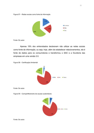 31

Figura 07 – Redes sociais como fonte de informação

Fonte: Do autor.

Apenas 19% dos entrevistados declararam não utilizar as redes sociais
como fonte de informação, ou seja, hoje, além de estabelecer relacionamentos, ela é
fonte de dados para os consumidores e transformou o SAC e a Ouvidoria das
empresas em uma versão 2.0.
Figura 08 – Certificação Ambiental

Fonte: Do autor.
Figura 09 – Compartilhamento de causas sustentáveis

Fonte: Do autor.

 