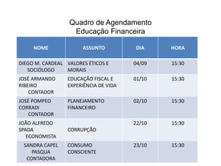 Quadro de Agendamento
Educação Financeira
NOME ASSUNTO DIA HORA
DIEGO M. CARDEAL
SOCIÓLOGO
VALORES ÉTICOS E
MORAIS
04/09 15:30
JOSÉ ARMANDO
RIBEIRO
CONTADOR
EDUCAÇÃO FISCAL E
EXPERIÊNCIA DE VIDA
01/10 15:30
JOSÉ POMPEO
CORRADI
CONTADOR
PLANEJAMENTO
FINANCEIRO
02/10 15:30
JOÃO ALFREDO
SPADA
ECONOMISTA
CORRUPÇÃO
22/10 15:30
SANDRA CAPEL
PASQUA
CONTADORA
CONSUMO
CONSCIENTE
23/10 15:30
 