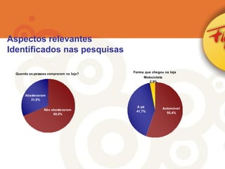 Aspectos relevantes  Identificados nas pesquisas 