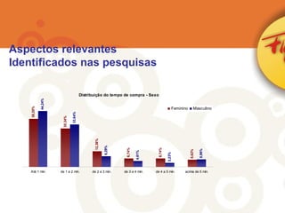 Aspectos relevantes  Identificados nas pesquisas 