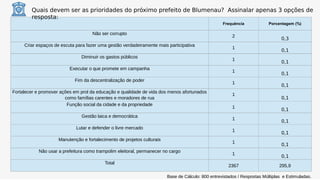 Preocupações e Expectativas do blumenauense em tempos de Coronavírus - Projeto Focus - 2020/1