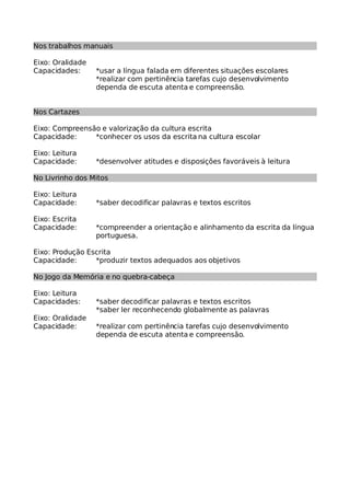 Nos trabalhos manuais
Eixo: Oralidade
Capacidades: *usar a língua falada em diferentes situações escolares
*realizar com pertinência tarefas cujo desenvolvimento
dependa de escuta atenta e compreensão.
Nos Cartazes
Eixo: Compreensão e valorização da cultura escrita
Capacidade: *conhecer os usos da escrita na cultura escolar
Eixo: Leitura
Capacidade: *desenvolver atitudes e disposições favoráveis à leitura
No Livrinho dos Mitos
Eixo: Leitura
Capacidade: *saber decodificar palavras e textos escritos
Eixo: Escrita
Capacidade: *compreender a orientação e alinhamento da escrita da língua
portuguesa.
Eixo: Produção Escrita
Capacidade: *produzir textos adequados aos objetivos
No Jogo da Memória e no quebra-cabeça
Eixo: Leitura
Capacidades: *saber decodificar palavras e textos escritos
*saber ler reconhecendo globalmente as palavras
Eixo: Oralidade
Capacidade: *realizar com pertinência tarefas cujo desenvolvimento
dependa de escuta atenta e compreensão.
 