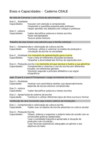 Eixos e Capacidades - Caderno CEALE
Na roda de Conversa ( com a ficha da adivinhação)
Eixo 5 _ Oralidade
Capacidades: *escutar com atenção e compreensão
*responder a questões proposta pelo professor
*expor opiniões nos debates com colegas e professor
Eixo 3 – Leitura
Capacidades: *saber decodificar palavras e textos escritos
*fazer extrapolações
*buscar pistas textuais
Trabalho de casa (trazer uma adivinha que a família conheça)
Eixo 1 – Compreensão e valorização da cultura escrita
Capacidade: *conhecer, utilizar e valorizar os modos de produção e
circulação da escrita na sociedade
Eixo 5 _ Oralidade (no momento da apresentação para a turma
Capacidades: *usar a fala em diferentes situações escolares
*respeitar a diversidade das formas de expressão oral...
Eixo 4 – Produção escrita ( no momento em que escreve e ilustra a sua adivinha)
Capacidades: *compreender e valorizar o uso da escrita com diferentes
funções, em diferentes gêneros
*escrever segundo o princípio alfabético e as regrar
ortográficas
Jogo: O que é, o que é???(impresso) e Jogo na Internet (on line)
Eixo 5 – Oralidade
Capacidade: *realizar com pertinência tarefas cujo desenvolvimento
dependa de escuta atenta e compreensão
Eixo 3 – Leitura
Capacidade: *saber decodificar palavras e textos escritos
Eixo 2 – Apropriação do sistema de escrita
Capacidade: *conhecer e utilizar diferentes tipos de letra (cursiva e forma)
Confecção do Livro (incluindo capa e texto coletivo da introdução)
Eixo 1 – Compreensão e valorização da cultura escrita
Capacidade: *saber usar os objetos de escrita presentes na cultura escolar
Eixo 4 – Produção Escrita
Capacidades: *dispor, ordenar e organizar o próprio texto de acordo com as
convenções gráficas apropriadas.
*usar a variedade linguistica apropriada à situação de
produção e de circulação...
*usar recursos expressivos adequados ao gênero e aos
objetivos do texto
 