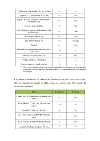 Tubulação de PVC soldável DN 50 (50 mm)

01

m

Flange de PVC soldável DN 50 (50 mm)

01

Peça

Registro de esfera compacto soldável de PVC
DN 50 (50 mm)

01

Peça

Cola de silicone de 300 g

02

Tubo

Pasta lubrificante para juntas elásticas em PVC
rígido de 400 g

01

Tubo

Adesivo para PVC 100 g

01

Tubo

Cola de contato 100 mL

04

Bisnaga

Neutrol

01

Litro

Guarnição esponjosa de borracha - espessura
10 x 20 mm

20

m

Estacas ou mourões com 1,8 m

10

peça

Tela tipo galinheiro 1,2 m largura

25

m

Grampos ou pregos para fixar a tela

60

pç

(1)

Não é recomendada a utilização de caixas d’água de plástico (polietileno), pois estas podem
se deformar com facilidade com a pressão do solo e elevadas temperaturas, prejudicando a
sua vedação.

Caso exista a necessidade de módulos de fermentação adicionais, serão necessários,
além do material apresentado na tabela acima, os seguintes itens (por módulo de
fermentação adicional):
Item

Quantidade

Unidade

Caixa d’água de fibrocimento ou fibra de vidro
de 1000 l (1)

01

Peça

Tubulação de PVC DN 100 (100 mm) para
esgoto

1,5

m

Luva de PVC DN 100 (100 mm)

01

Peça

Curva 90° raio longo de PVC DN 100 (100
mm)

01

Peça

Tê de inspeção de PVC DN 100 (100 mm)

01

Peça

Anel de borracha para vedação 100 mm

2

Peça

 
