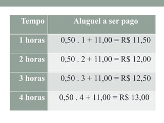 Tempo Aluguel a ser pago
1 horas 0,50 . 1 + 11,00 = R$ 11,50
2 horas 0,50 . 2 + 11,00 = R$ 12,00
3 horas 0,50 . 3 + 11,00 = R$ 12,50
4 horas 0,50 . 4 + 11,00 = R$ 13,00
 