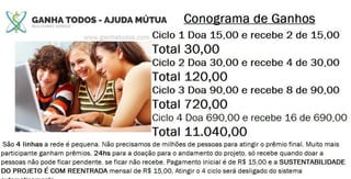 Projeto ganhatodos.com