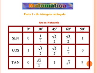 Arcos Notáveis Parte I – No triângulo retângulo 