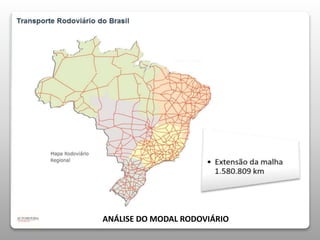 ANÁLISE DO MODAL RODOVIÁRIO 
 