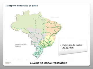 ANÁLISE DO MODAL FERROVIÁRIO 
 