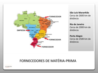 São Luís Maranhão 
Cerca de 2600 km de 
distância 
Rio de Janeiro 
Cerca de 2000 km de 
distância 
Porto Alegre 
Cerca de 2500 km de 
distância 
FORNECEDORES DE MATÉRIA-PRIMA 
 
