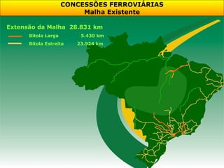 CONCESSÕES FERROVIÁRIAS
                          Malha Existente

Extensão da Malha 28.831 km
      Bitola Larga       5.430 km
      Bitola Estreita   23.924 km
 