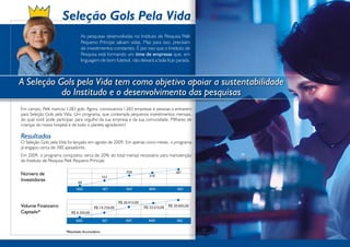 Seleção Gols Pela Vida
                                   As pesquisas desenvolvidas no Instituto de Pesquisa Pelé
                                   Pequeno Príncipe salvam vidas. Mas para isso, precisam
                                   de investimentos constantes. É por isso que o Instituto de
                                   Pesquisa está formando um time de empresas que, em
                                   linguagem de bom futebol, não deixará a bola ficar parada.



A Seleção Gols pela Vida tem como objetivo apoiar a sustentabilidade
           do Institudo e o desenvolvimento das pesquisas
Em campo, Pelé marcou 1.283 gols. Agora, convocamos 1.283 empresas e pessoas a entrarem
para Seleção Gols pela Vida. Um programa, que contempla pequenos investimentos mensais,
do qual você pode participar, para orgulho da sua empresa e da sua comunidade. Milhares de
crianças do nosso hospital e de todo o planeta agradecem!

Resultados
O Seleção Gols pela Vida foi lançado em agosto de 2009. Em apenas cinco meses, o programa
já engajou cerca de 380 apoiadores.
Em 2009, o programa conquistou cerca de 20% do total mensal necessário para manutenção
do Instituto de Pesquisa Pelé Pequeno Príncipe.
                    400
                    350
                                                               259                           381
Número de           300
                    250                                                      318
                    200                            157
Investidores        150
                                 64
                    100
                     50
                                AGO                SET         OUT           NOV              DEZ

                 40000
                 35000                                     R$ 26.415,00
Volume Financeiro30000
                 25000                      R$ 14.750,00                  R$ 33.515,00   R$ 39.965,00
                 20000
Captado*         15000
                 10000
                             R$ 6.350,00
                  5000
                                AGO                SET         OUT          NOV               DEZ


                          *Resultado Acumulativo
 