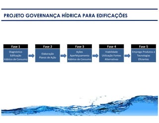 13
PROJETO GOVERNANÇA HÍDRICA PARA EDIFICAÇÕES
Fase 1 Colunas1 Fase 2 Colunas12 Fase 3 Colunas122 Fase 4 Colunas1222 Fase 5
Diagnóstico
Edificação
Hábitos de Consumo
Elaboração
Planos de Ação
Ações
Aperfeiçoamento
Hábitos de Consumo
Viabilidade
Utilização Fontes
Alternativas
Emprego Produtos e
Tecnologias
Eficientes
 