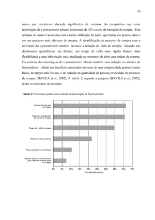 níveis que incentivam alocação significativa de recursos. As companhias que usam
tecnologias de e-procurement relatam economias de 42% custos da transação de compra. Esta
redução de custos é associada com a menor utilização de papel, que traduz em poucos erros e
em um processo mais eficiente de compra. A simplificação do processo de compra com a
utilização do e-procurement também favorece a redução do ciclo de compra. Quando não
diretamente quantificável em dólares, um tempo de ciclo mais rápido fornece mais
flexibilidade e uma informação mais atualizada no momento de abrir uma ordem de compra.
Os usuários das tecnologias de e-procurement relatam também uma redução no número de
fornecedores – aliado aos benefícios associados do custo de uma complexidade gerencial mais
baixa, de preços mais baixos, e de redução na quantidade de pessoas envolvidas no processo
de compra [DAVILA et al., 2002]. A tabela 2, segundo a pesquisa [DAVILA et al., 2002],
relata os resultados da pesquisa.
Tabela 2: Eficiências geradas com a adoção de tecnologias de E-procurement
16
 
