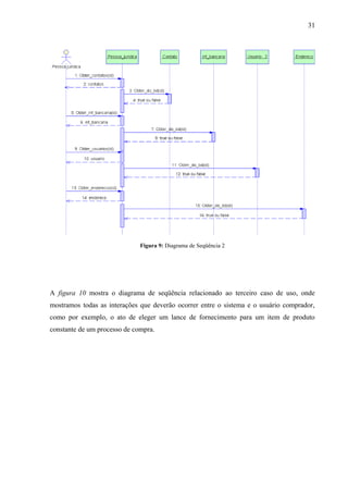 Figura 9: Diagrama de Seqüência 2
A figura 10 mostra o diagrama de seqüência relacionado ao terceiro caso de uso, onde
mostramos todas as interações que deverão ocorrer entre o sistema e o usuário comprador,
como por exemplo, o ato de eleger um lance de fornecimento para um item de produto
constante de um processo de compra.
31
 
