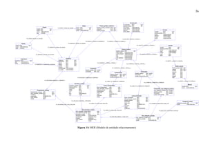FK_FORNECED_SUBCATPRO_SUB_CATE
FK_FORNECED_FORNECEDO_FORNECED
FK_PROGRAMA_ITEM_LOCA_ITEM_PRO
FK_PROGRAMA_ENDERECO__ENDERECO
FK_SUB_CATE_CATEGORIA_CATEGORI
FK_ITEM_PRO_SUBCAT_IT_SUB_CATE
FK_LANCE_FO_ITEM_LANC_ITEM_PRO
FK_LANCE_TR_ITEM_LANC_ITEM_PRO
FK_LANCE_FO_FORNECEDO_FORNECED
FK_LANCE_TR_TRANSPORT_TRANSPOR
FK_ITEM_PRO_PROCESSO__PROCESSO
FK_PROCESSO_COMPRADOR_COMPRADO
FK_ENDERECO_BAIRRO_EN_BAIRRO
FK_ENDERECO_CIDADE_EN_CIDADE
FK_ENDERECO_ESTADO_EN_ESTADO
FK_ENDERECO_LOGRADOUR_LOGRADOU
FK_CIDADE_ESTADO_CI_ESTADO
FK_BAIRRO_CIDADE_BA_CIDADE
FK_PESSOA_J_PESSOA_JU_PESSOA_JFK_PESSOA_J_PESSOA_JU_ENDERECO
FK_DIREITO__MODULO_DA_MODULO
FK_DIREITO__USUARIO_D_USUARIO
FK_USUARIO_PESSOAJ_U_PESSOA_J
FK_INF_BANC_PESSOAJ_I_PESSOA_J
FK_CONTATO_PESSOAJ_C_PESSOA_J
FK_FORNECED_I_PESSOA__PESSOA_J
FK_TRANSPOR_I_PESSOA__PESSOA_J
FK_COMPRADO_I_PESSOA__PESSOA_J
Categoria_produto
categoria_produto
nome
INT4
VARCHAR(100)
<pk>
Sub_categoria_produto
sub_categoria_produto
categoria_produto
nome
INT4
INT4
VARCHAR(100)
<pk>
<fk>
Processo_compra
processo_compra
pessoa_juridica
comprador
status
inicio
fim
tipo
obs
INT4
INT4
INT4
INT2
DATE
DATE
VARCHAR(10)
CHAR
<pk>
<fk>
<fk>
Lance_fornecedor
lance_fornecedor
item_processo_compra
pessoa_juridica
fornecedor
data_hora
valor
vencedor
status
condicoes
INT4
INT4
INT4
INT4
DATE
NUMERIC(18,2)
INT2
INT2
VARCHAR(200)
<pk>
<fk2>
<fk1>
<fk1>
Modulo
modulo
nome
INT4
VARCHAR(100)
<pk>
Usuario
usuario
pessoa_juridica
nome
login
senha
nivel
ativo
INT4
INT4
VARCHAR(100)
VARCHAR(50)
VARCHAR(50)
INT2
INT2
<pk>
<fk>
Item_processo_compra
item_processo_compra
sub_categoria_produto
processo_compra
descricao_produto
quantidade
unidade
valor_unitario
obs
INT4
INT4
INT4
VARCHAR(200)
NUMERIC(18,2)
CHAR(10)
NUMERIC(18,2)
CHAR
<pk>
<fk2>
<fk1>
Programacao_entrega
programacao_entrega
item_processo_compra
endereco
quantidade
data_entrega
forma
INT4
INT4
INT4
NUMERIC(18,2)
DATE
INT2
<pk>
<fk2>
<fk1>
Lance_transportador
lance_transportador
item_processo_compra
pessoa_juridica
transportador
data_hora
valor
vencedor
status
INT4
INT4
INT4
INT4
DATE
NUMERIC(18,2)
INT2
INT2
<pk>
<fk2>
<fk1>
<fk1>
Direito_acesso
direito_acesso
usuario
modulo
acessar
incluir
alterar
apagar
tudo
INT4
INT4
INT4
INT2
INT2
INT2
INT2
INT2
<pk>
<fk1>
<fk2>
Pessoa_juridica
pessoa_juridica
razao_social
nome_fantasia
site
cnpj
insc_estadual
fax
INT4
VARCHAR(100)
VARCHAR(100)
VARCHAR(200)
VARCHAR(50)
VARCHAR(50)
VARCHAR(50)
<pk>
Cidade
cidade
estado
nome
cep
INT4
INT4
VARCHAR(100)
CHAR(8)
<pk>
<fk>
Estado
estado
nome
sigla
INT4
VARCHAR(100)
CHAR(2)
<pk>
Bairro
bairro
cidade
nome
INT4
INT4
VARCHAR(100)
<pk>
<fk>
Logradouro
logradouro
tipo
nome
INT4
VARCHAR(10)
VARCHAR(100)
<pk>
Endereco
endereco
logradouro
bairro
estado
cidade
numero
complemento
cx_postal
INT4
INT4
INT4
INT4
INT4
INT4
VARCHAR(50)
VARCHAR(20)
<pk>
<fk1>
<fk4>
<fk2>
<fk3>
Contato
contato
pessoa_juridica
nome
telefone
celular
email
INT4
INT4
VARCHAR(100)
VARCHAR(50)
VARCHAR(50)
VARCHAR(100)
<pk>
<fk>
Inf_bancaria
inf_bancaria
pessoa_juridica
num_banco
nome_banco
agencia
nome_titular
INT4
INT4
VARCHAR(10)
VARCHAR(100)
VARCHAR(50)
VARCHAR(100)
<pk>
<fk>
Fornecedor
pessoa_juridica
fornecedor
pontos_fornecimento
INT4
INT4
INT4
<pk,fk>
<pk>
Comprador
pessoa_juridica
comprador
INT4
INT4
<pk,fk>
<pk>
Transportador
pessoa_juridica
transportador
pontos_transporte
INT4
INT4
INT4
<pk,fk>
<pk>
Fornecedor_sub_categoria_produto
sub_categoria_produto
pessoa_juridica
fornecedor
capac_fornecimento
INT4
INT4
INT4
INT4
<pk,fk2>
<pk,fk1>
<pk,fk1>
Pessoa_juridica_endereco
pessoa_juridica_endereco
endereco
pessoa_juridica
INT4
INT4
INT4
<pk>
<fk1>
<fk2>
Figura 14: MER (Modelo de entidade-relacionamento)
36
 