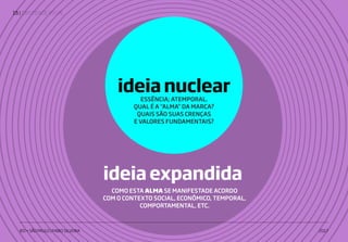 | IDENTIDADE VISUAL15
IED • SÃO PAULO | FABIO SILVEIRA 2017
ideia expandida
ideia nuclear
ESSÊNCIA; ATEMPORAL.
QUAL É A “ALMA” DA MARCA?
QUAIS SÃO SUAS CRENÇAS
E VALORES FUNDAMENTAIS?
COMO ESTA ALMA SE MANIFESTADE ACORDO
COM O CONTEXTO SOCIAL, ECONÔMICO, TEMPORAL,
COMPORTAMENTAL, ETC.
 