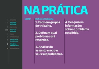 20
NAPRÁTICAsentir DefiniroProblema
1. Formem grupos
de trabalho.
2. Definam qual
problema será
resolvido.
3. Analise do
assunto macro e
seus subproblemas.
REFLEXÃO
DISCUSSÃO
EM CLASSE.
INDIVIDUAL
TRABALHO
EM GRUPO
TEMPO
APRESENTAÇÃO
TRABALHO EM
SALA DE AULA
TRAZER NA
PRÓXIMA AULA
ERRONEÔMETRO
2
®
,
,,,
G
·
S
2
O
4. Pesquisem
informações
sobre o problema
escolhido.
 