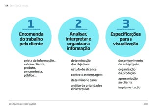 | IDENTIDADE VISUAL54
IED • SÃO PAULO | FABIO SILVEIRA 2019
coleta de informações,
sobre o cliente,
produto,
concorrência,
público…
determinação
dos objetivos
estudo de alcance
contexto e mensagem
determinar o canal
análise de prioridades
e hierarquias
desenvolvimento
do anteprojeto
organização
da produção
apresentação
ao cliente
implementação
Encomenda
dotrabalho
pelocliente
1DEFINIÇÃODOPROBLEMA
Analisar,
interpretare
organizara
informação
2DEFINIÇÃODOPROBLEMA
Especificações
paraa
visualização
3DEFINIÇÃODOPROBLEMA
 