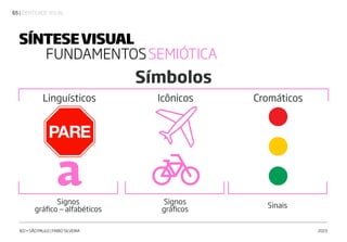 | IDENTIDADE VISUAL65
IED • SÃO PAULO | FABIO SILVEIRA 2019
SÍNTESEVISUAL
FUNDAMENTOSSEMIÓTICA
Símbolos
a
Linguísticos
Signos
gráfico — alfabéticos
Signos
gráficos
Sinais
Icônicos Cromáticos
 