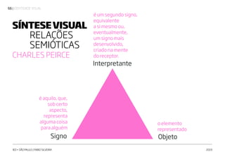 | IDENTIDADE VISUAL66
IED • SÃO PAULO | FABIO SILVEIRA 2019
SÍNTESEVISUAL
RELAÇÕES
SEMIÓTICAS
CHARLES PEIRCE
é um segundo signo,
equivalente
a si mesmo ou,
eventualmente,
um signo mais
desenvolvido,
criado na mente
do receptor.
o elemento
representado
é aquilo, que,
sob certo
aspecto,
representa
alguma coisa
para alguém
Interpretante
ObjetoSigno
 