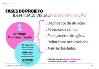 | IDENTIDADE VISUAL46
IED • SÃO PAULO | FABIO SILVEIRA 2019
Briefing/
Problematização
1
. Diagnóstico da situação.
. Pesquisa de campo.
. Planejamento de ações.
. Definção de necessidades.
. Análise dos dados.
Atributos
Entender a essência
/ Personalidade
Atitudes
Definir o modo
de proceder / Ações
Conceitos
Atribuir conceitos
/ Alma
FASESDOPROJETO
IDENTIDADE VISUALPROBLEMATIZAÇÃO
CHAMMA, Norberto. Marca e Sinalização.
São Paulo: Editora Senac, SP. 2007.
 