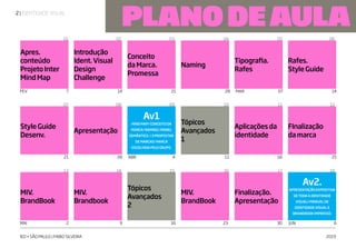 | IDENTIDADE VISUAL2
IED • SÃO PAULO | FABIO SILVEIRA 2019
PLANODEAULA
Apres.
conteúdo
ProjetoInter
MindMap
Introdução
Ident.Visual
Design
Challenge
Conceito
daMarca.
Promessa
Naming
Tipografia.
Rafes
Rafes.
StyleGuide
StyleGuide
Desenv.
Apresentação
Av1
MIND MAP/ CONCEITO DA
MARCA/ NAMING/ PAINEL
SEMÂNTICO./3 PROPOSTAS
DE MARCAS/ MARCA
ESCOLHIDA PELO GRUPO.
Tópicos
Avançados
1
Aplicaçõesda
identidade
FInalização
damarca
MIV.
BrandBook
MIV.
Brandbook
Tópicos
Avançados
2
MIV.
BrandBook
Finalização.
Apresentação
Av2.
APRESENTAÇÃO EXPOSITIVA
DE TODA A IDENTIDADE
VISUAL/ MANUAL DE
IDENTIDADE VISUAL E
BRANDBOOK IMPRESSO.
	01	 02	 03	 04	 05	 06
FEV	 7	 14	 21	 28	MAR	 07	 14
	 21	 28	ABR	 4	 11	 18	 25
MAI	 2		 9	 16	 23	 30	JUN	 6
	07	 08	 09	 10	 11	 12
	13	 14	 15	 16	 17	 18
 