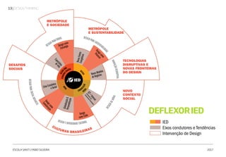 | DESIGN THINKING13
ESCOLA SANTI | FABIO SILVEIRA 2017
DEFLEXORIED
IED
Eixos condutores e Tendências
Intervenção de Design
 