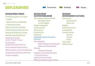 | DESIGN THINKING14
ESCOLA SANTI | FABIO SILVEIRA 2017
DESIGN PARA TODOS
AumentodosgastoscomSaúde
+Solidão
-RelacionamentoeMobilidade
+ExpectativadeVida
Segurança&CulturadoMedo
TransformaçãodoCorpoHumano
ReduçãodaProduçãonoTempo
ReduçãodaRendaIndividual
AmbientesInclusivos
(Visão+Motora+Física)
Compreensão
ComportamentaldasPessoas
NecessidadedeEntreterimento
PolíticasdeBem-estareSensibilização
CompartilharExperiências(Memória)
TerapiasGenéticas
DESIGN PARA
SUSTENTABILIDADE
3Rs:Reutilizar,Reduzir,Reciclar
	 ReciclagemSocial
	 LixoTecnológico
CidadesInteligentes
VidaRuralEco
Bio/Gourmet
Produtos0km
CoGeração
MobilidadeUrbana|Transporte
Individual
Necessidadede
	 MelhorPlanejamentoIntegrado
	 SistemadeColetaSeletiva
Eficiente
	 ProteçãodaPoluição
Múltiplosusoseofertasporbairro
+ConsumoOrgânico
NovaEconomiadoTempo
MelhorocupaçãodoEspaçoUrbano
DESIGN E
DIVERSIDADE CULTURAL
Gastronomia
	 ComidadeRua
	 Boteco/Bar
Religião
EstilodeVidaLocal
FutebolMania
GrandesEventos
	Carnaval
	Turismo
	Música
ArteUrbana
ONGsCulturais
DEFLEXORIED Ferramentas Realidade Desejos
 