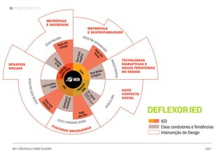 | PROJETO GRÁFICO V8
IED • SÃO PAULO | FABIO SILVEIRA 2017
DEFLEXORIED
IED
Eixos condutores e Tendências
Intervenção de Design
 