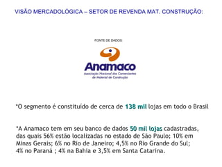 *O segmento é constituído de cerca de  138 mil  lojas em todo o Brasil *A Anamaco tem em seu banco de dados  50 mil lojas  cadastradas, das quais 56% estão localizadas no estado de São Paulo; 10% em Minas Gerais; 6% no Rio de Janeiro; 4,5% no Rio Grande do Sul; 4% no Paraná ; 4% na Bahia e 3,5% em Santa Catarina. VISÃO MERCADOLÓGICA – SETOR DE REVENDA MAT. CONSTRUÇÃO: FONTE DE DADOS: 